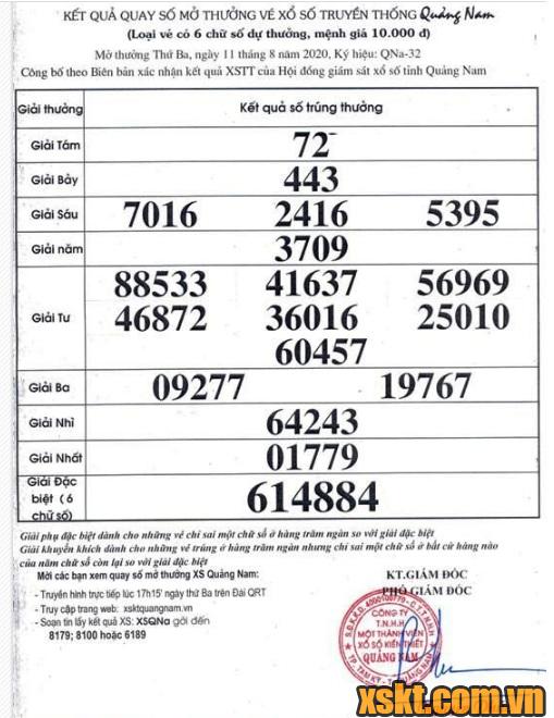 XSQNA ngày 11/8/2020