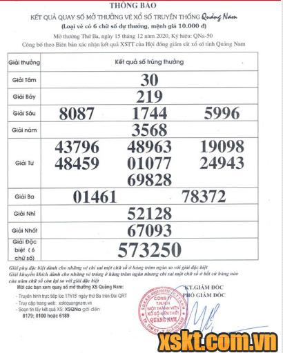 XSQNA ngày 15/12/2020