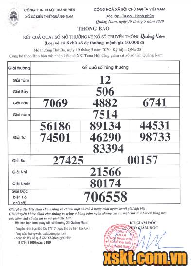 XSQNA ngày 19/5/2020