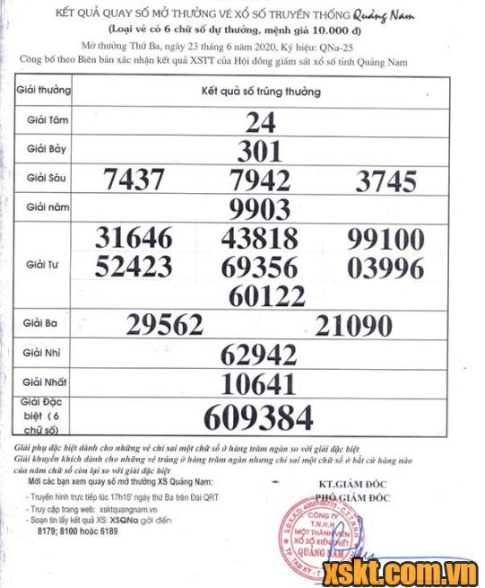 XSQNA ngày 23/6/2020
