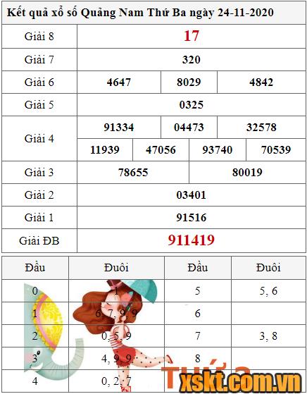 XSQNA ngày 24/11/2020