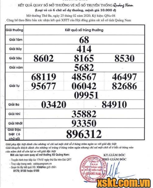 XSQNA ngày 25/2/2020