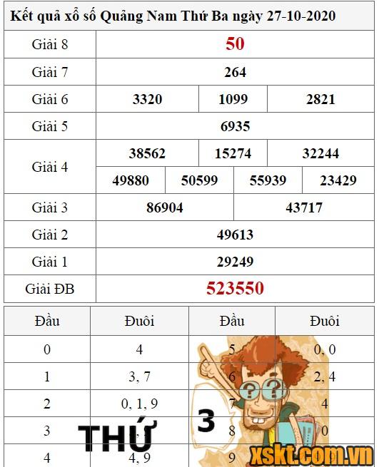 XSQNA ngày 27/10/2020