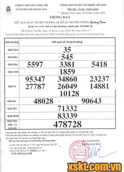 XSQNA ngày 28/4/2020