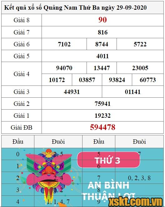 XSQNA ngày 29/9/2020