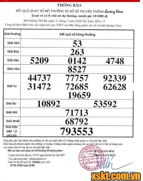 XSQNA ngày 31/3/2020