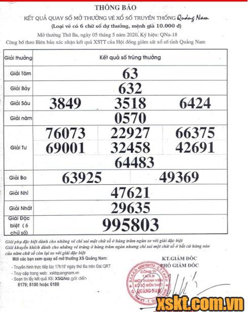XSQNA ngày 5/5/2020