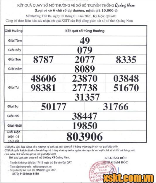 XSQNA ngày 7/1/2020