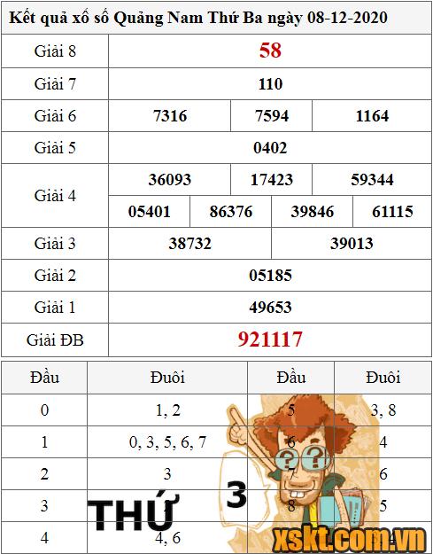 XSQNA ngày 8/12/2020