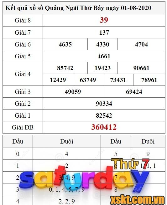 XSQNG ngày 1/8/2020