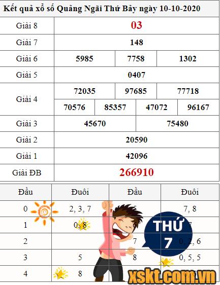 XSQNG ngày 10/10/2020