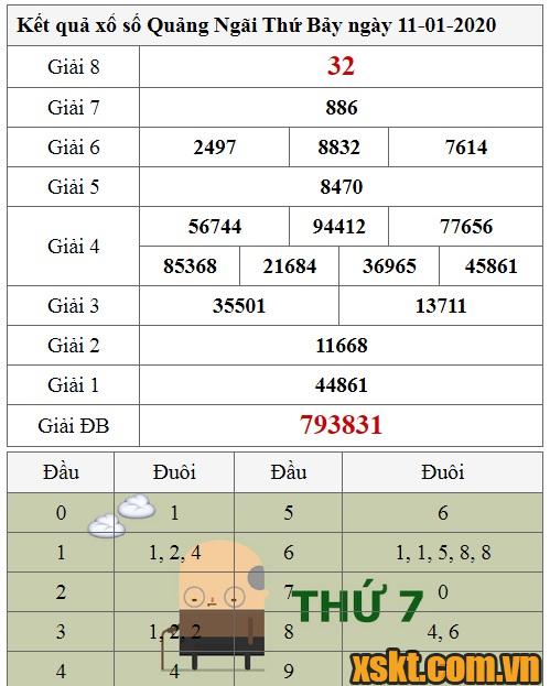 XSQNG ngày 11/1/2020