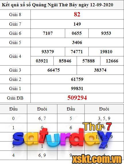 XSQNG ngày 12/9/2020
