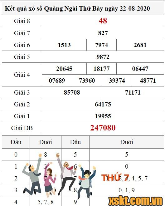XSQNG ngày 22/8/2020