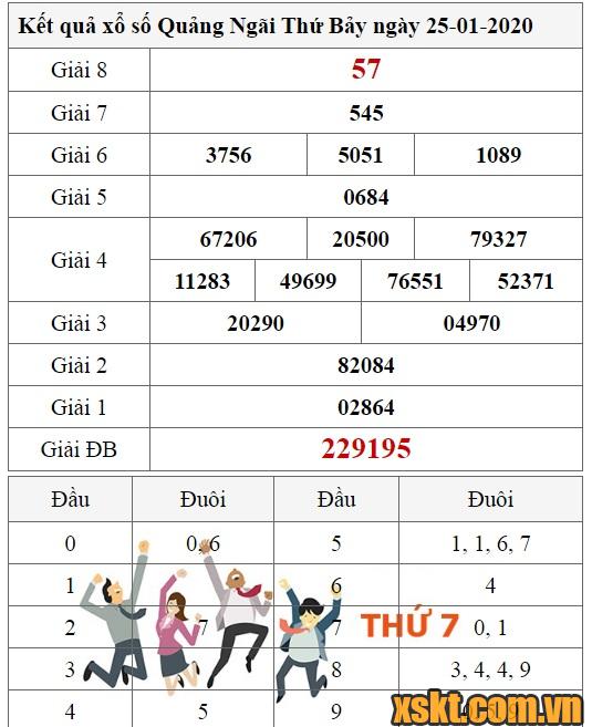 XSQNG ngày 25/1/2020