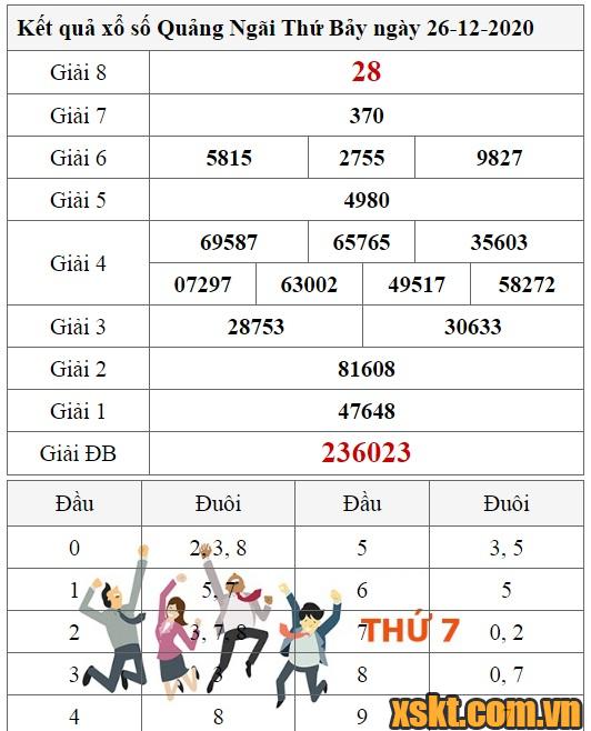 XSQNG ngày 26/12/2020