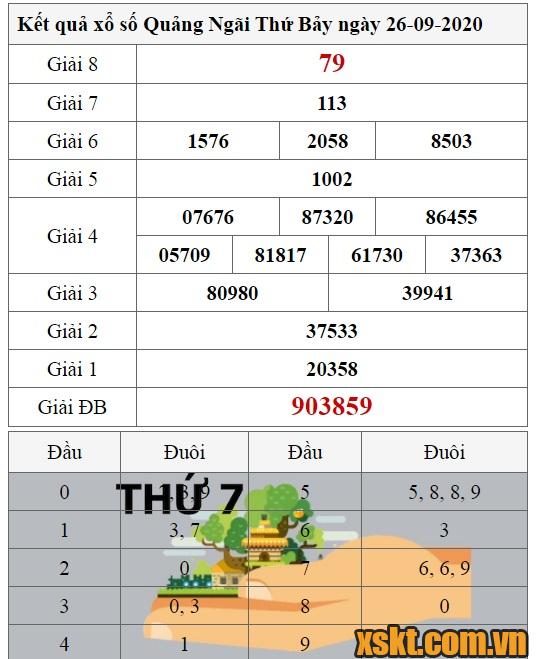 XSQNG ngày 26/9/2020