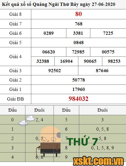 XSQNG ngày 27/6/2020