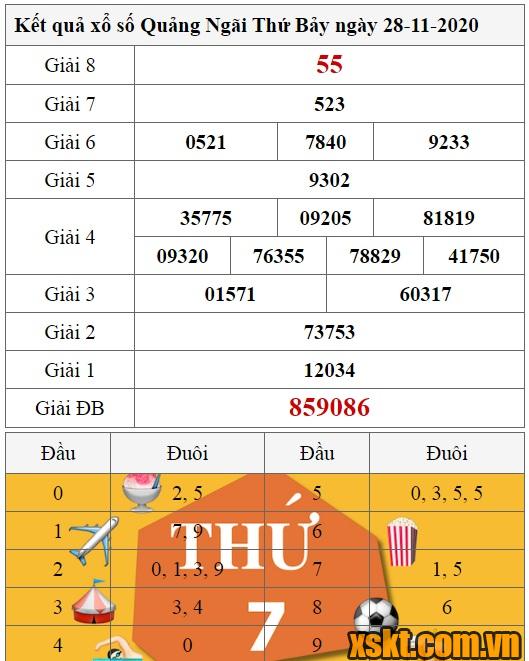XSQNG ngày 28/11/2020