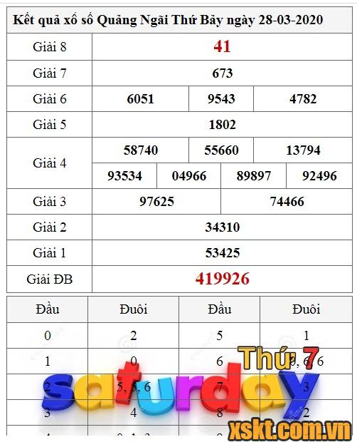 XSQNG ngày 28/3/2020