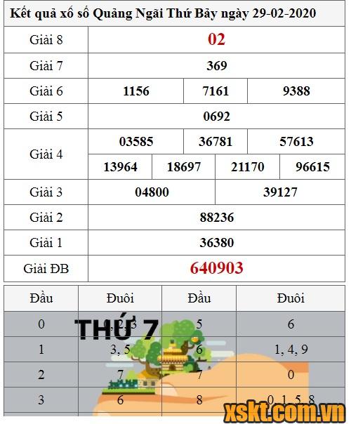 XSQNG ngày 29/2/2020