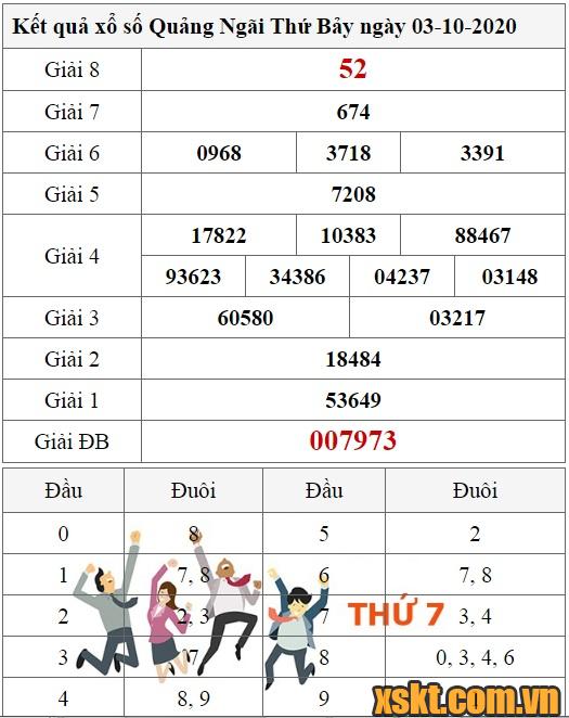 XSQNG ngày 3/10/2020