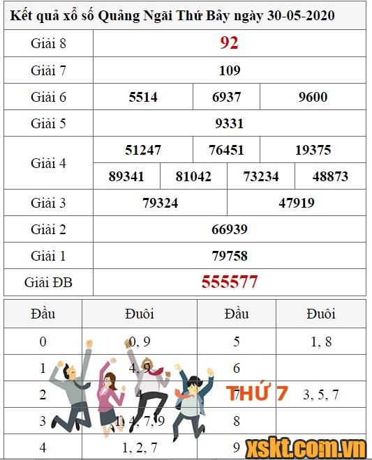 XSQNG ngày 30/5/2020