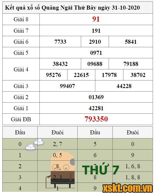XSQNG ngày 31/10/2020