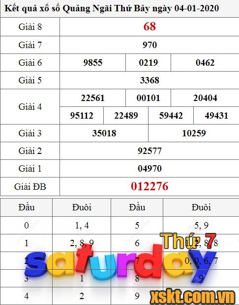 XSQNG ngày 4/1/2020