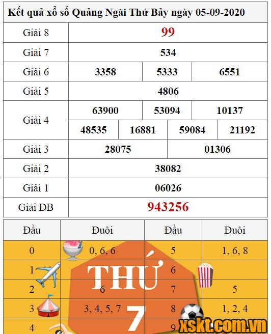 XSQNG ngày 5/9/2020