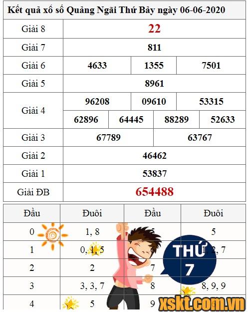 XSQNG ngày 6/6/2020