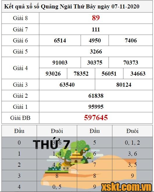 XSQNG ngày 7/11/2020