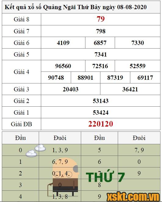 XSQNG ngày 8/8/2020