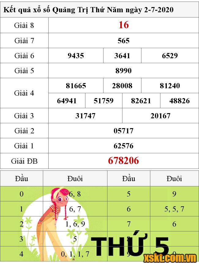 XSQT ngày 2/7/2020