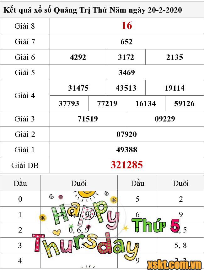 XSQT ngày 20/2/2020