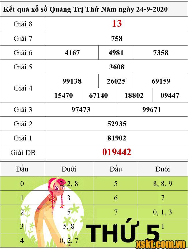 XSQT ngày 24/9/2020