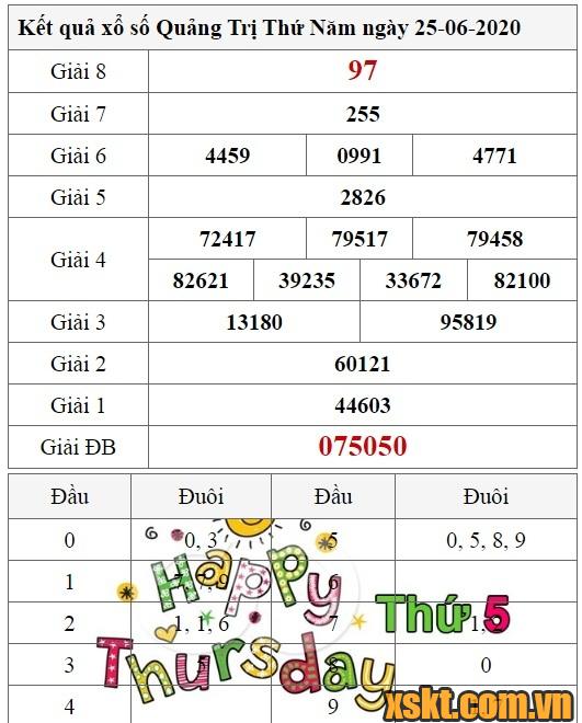 XSQT ngày 25/6/2020