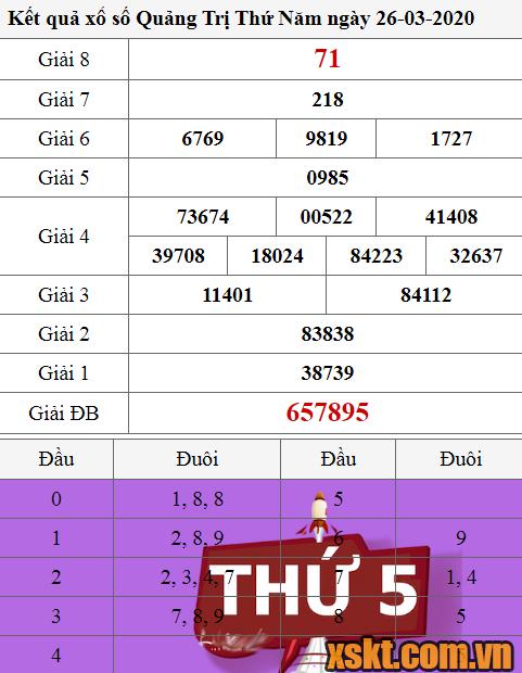 XSQT ngày 26/3/2020