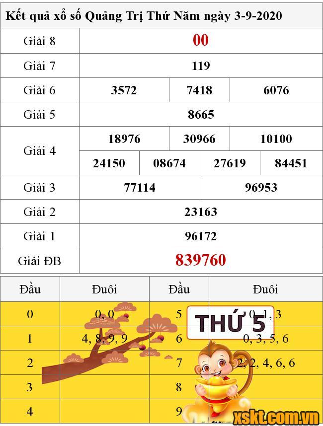 XSQT ngày 3/9/2020