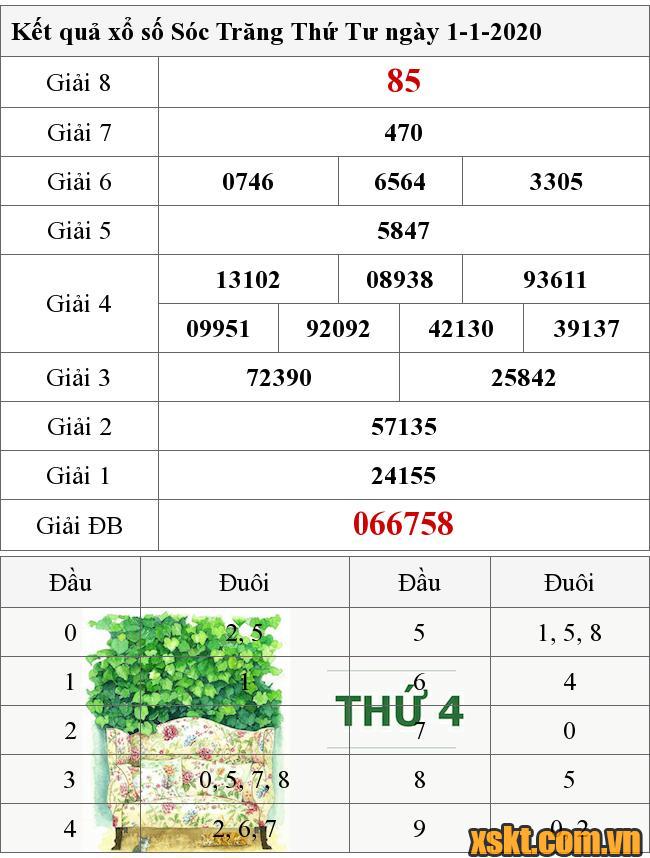 XSST ngày 1/1/2020