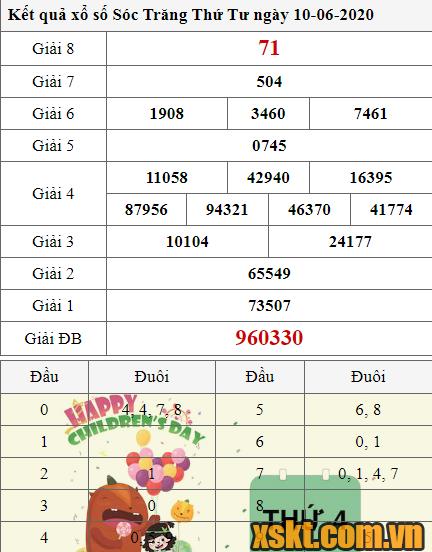 XSST ngày 10/6/2020