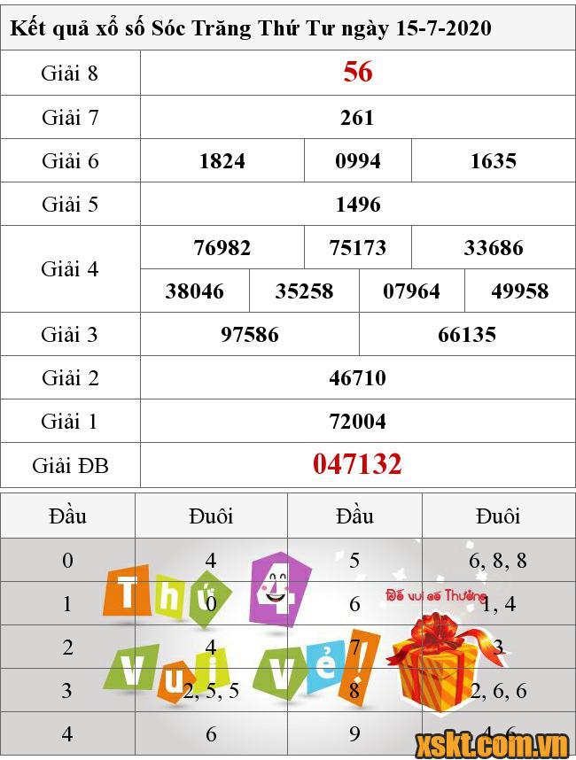 XSST ngày 15/7/2020