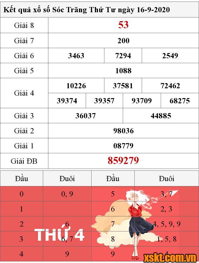 XSST ngày 16/9/2020