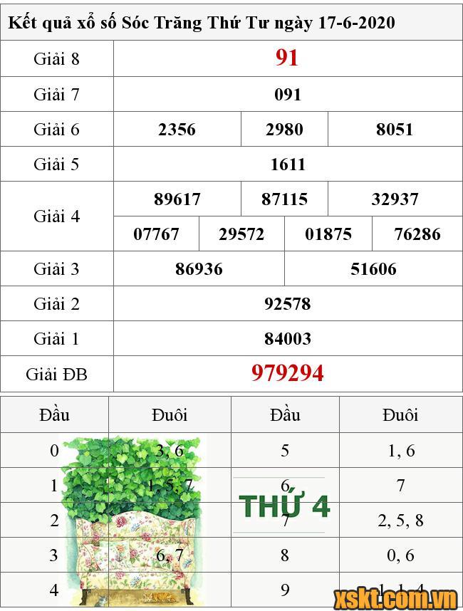 XSST ngày 17/6/2020