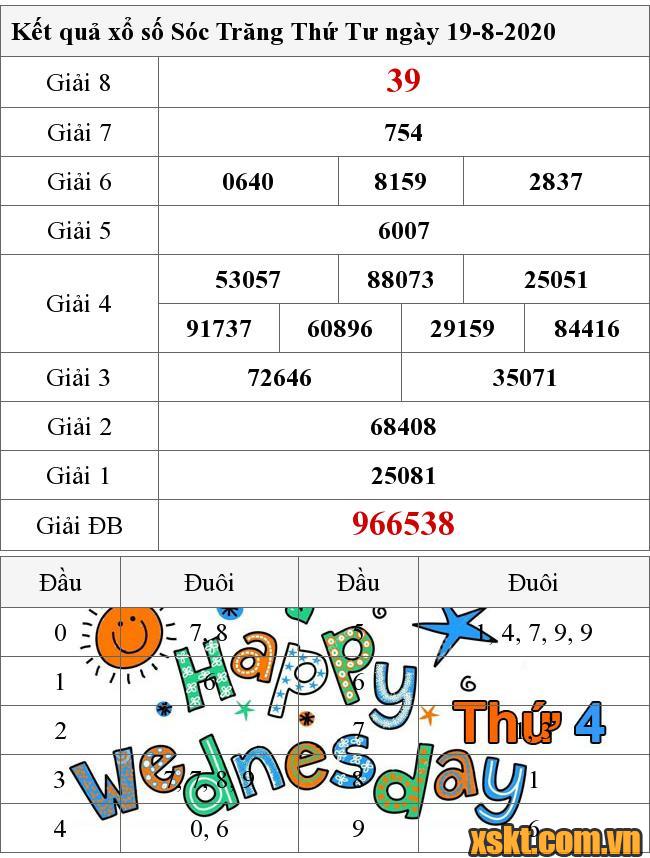 XSST ngày 19/8/2020