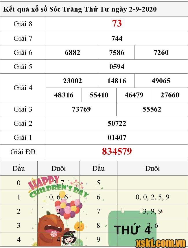 XSST ngày 2/9/2020