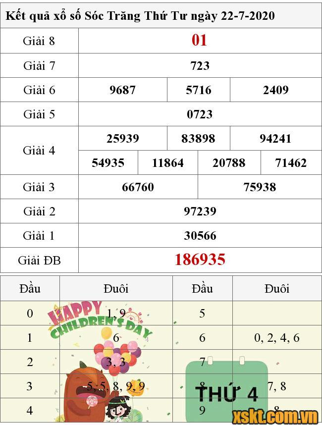 XSST ngày 22/7/2020