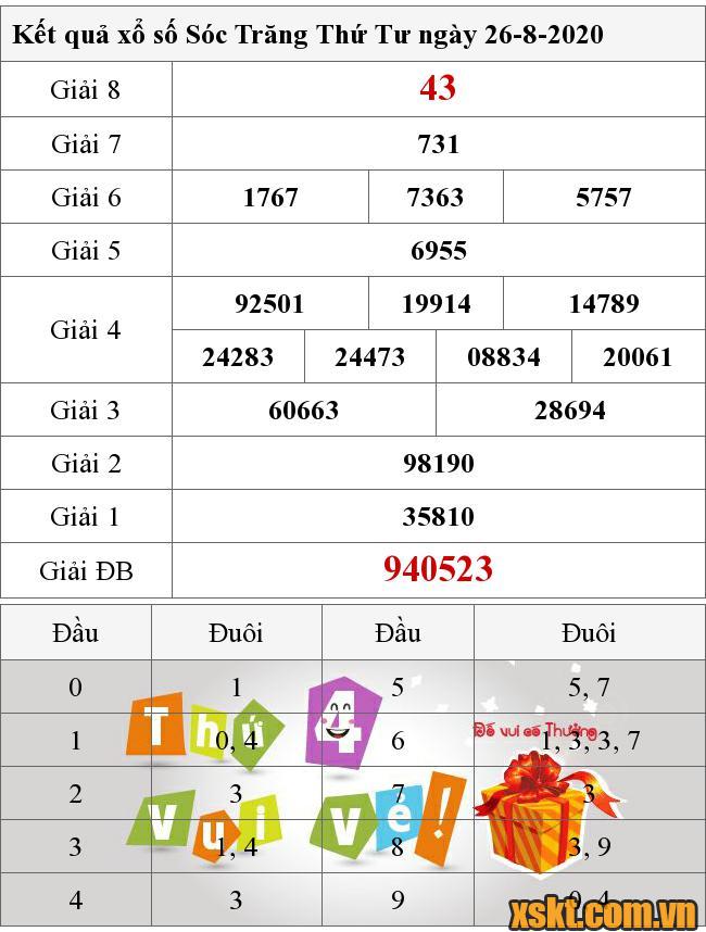XSST ngày 26/8/2020