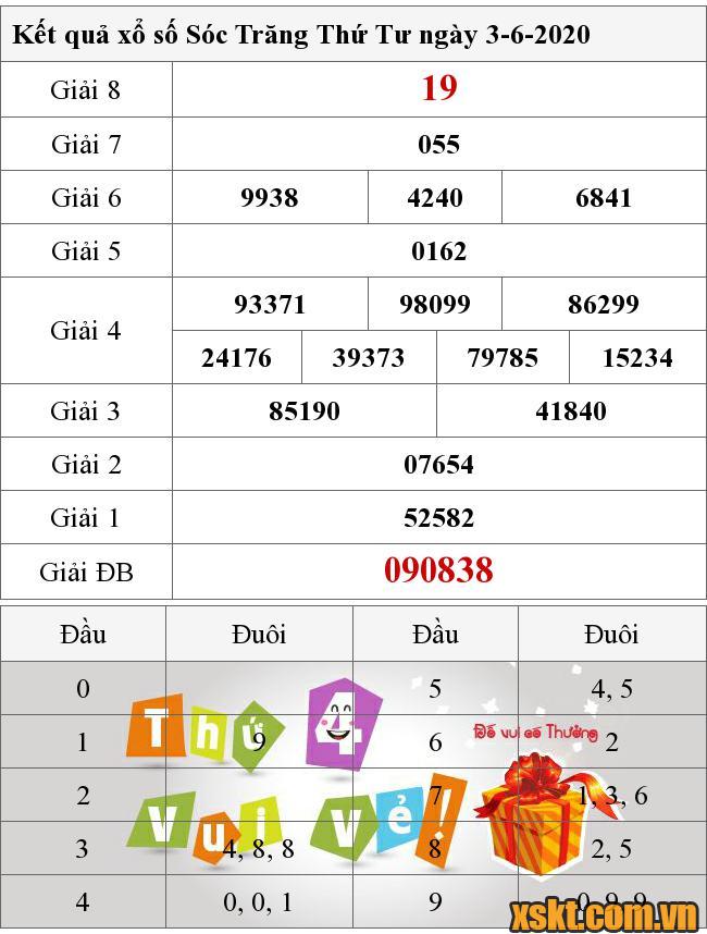 XSST ngày 3/6/2020