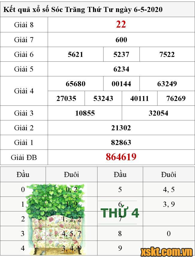 XSST ngày 6/5/2020